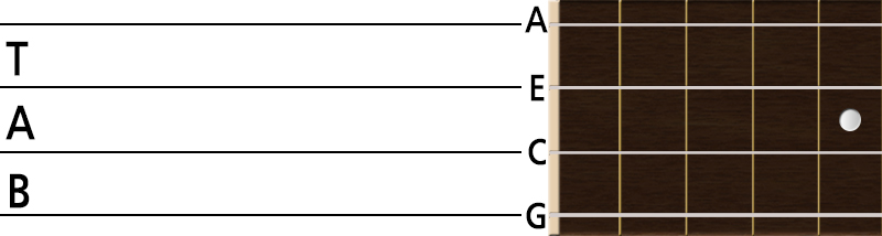 Simple Steps To Reading Tabs For Flamenco Ukulele