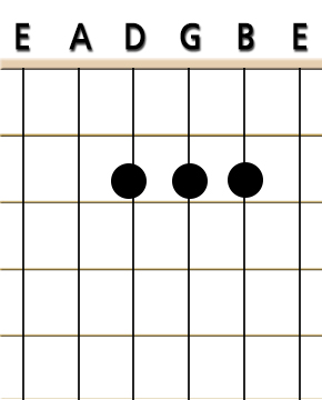 guitar a chord diagram
