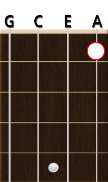 ukulele c7 chord diagram