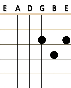 guitar d chord diagram