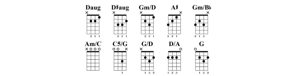chords